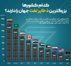 اینفوگرافی/ کدام کشورها بیشترین ذخیره نفت را دارند؟