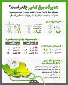 اینفوگرافیک