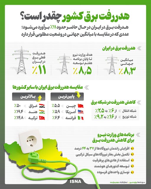 اینفوگرافیک