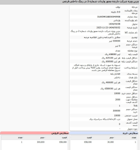 بنزین سوپر با قیمت پایه فروخته شد/ تاریخ تحویل، ۸ آذر