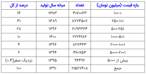 لوکس سواری بدون سهمیه سوخت