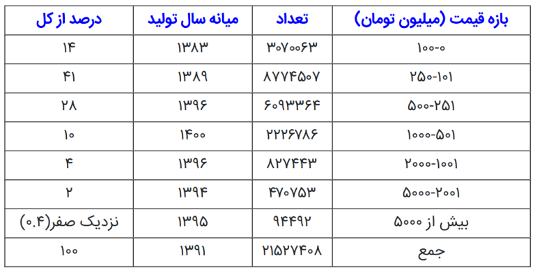 لوکس سواری بدون سهمیه سوخت